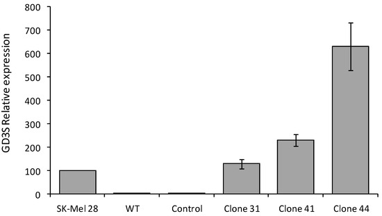 Molecules 17 09559 g002 550