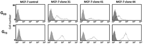 Molecules 17 09559 g003 550