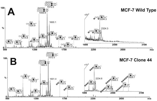 Molecules 17 09559 g004 550