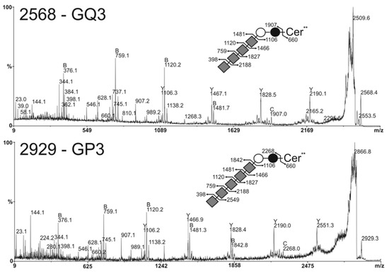 Molecules 17 09559 g005 550