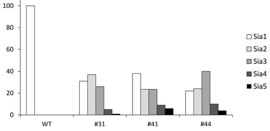Molecules 17 09559 g006 550