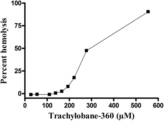 Molecules 17 09573 g002 550