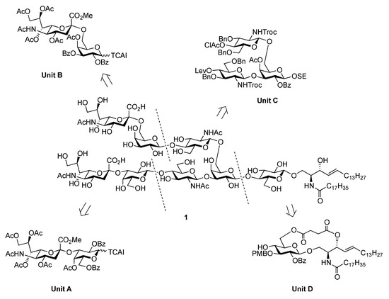 Molecules 17 09590 g001 550