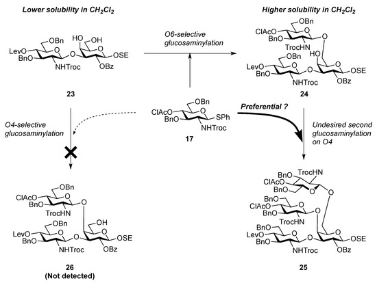 Molecules 17 09590 g002 550