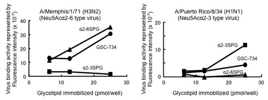 Molecules 17 09590 g003 550
