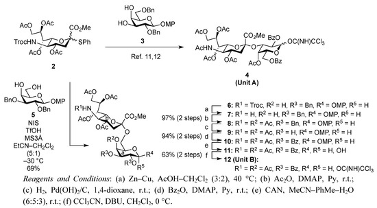 Molecules 17 09590 g004 550
