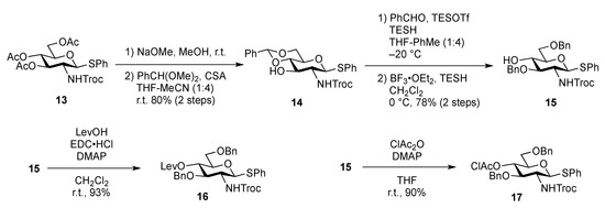 Molecules 17 09590 g005 550
