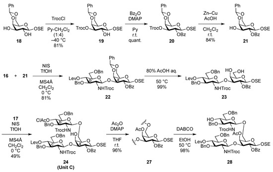 Molecules 17 09590 g006 550