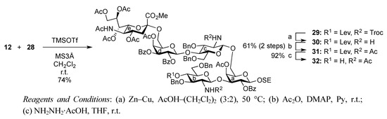 Molecules 17 09590 g007 550
