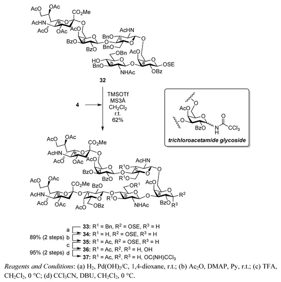 Molecules 17 09590 g008 550