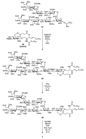 Molecules 17 09590 g009 550