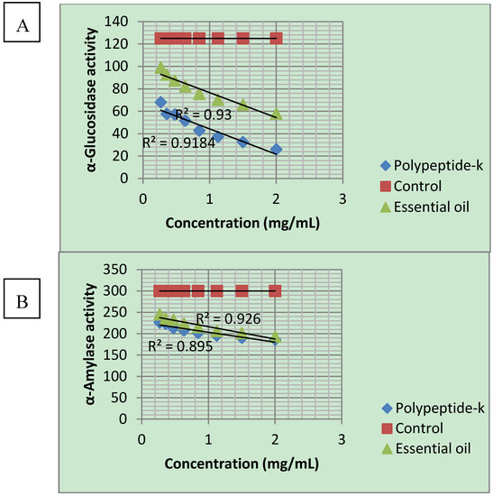 Molecules 17 09631 g001 550