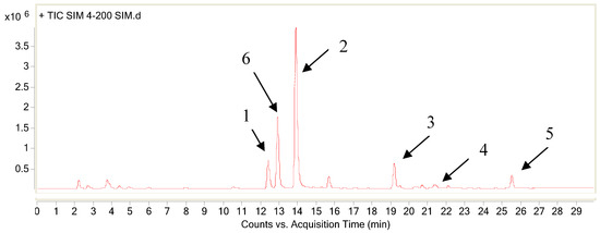 Molecules 17 09641 g001 550