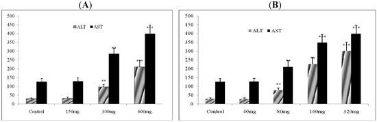 Molecules 17 09641 g006 550