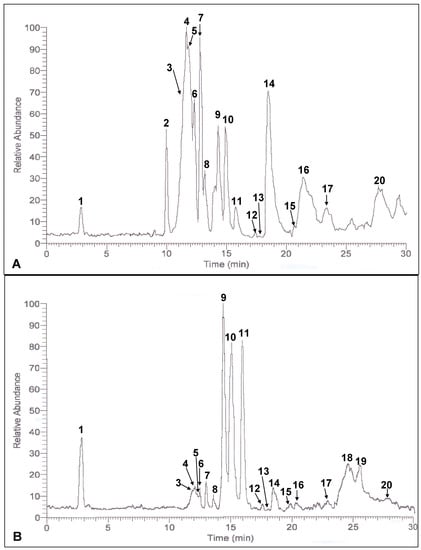 Molecules 17 09754 g001 550