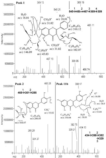 Molecules 17 09754 g002 550