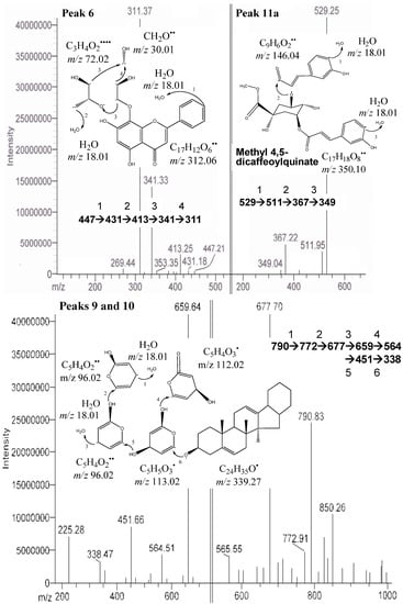 Molecules 17 09754 g003 550