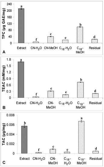 Molecules 17 09754 g006 550