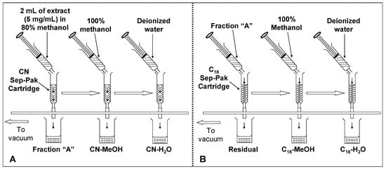 Molecules 17 09754 g007 550