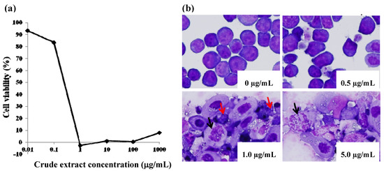 Molecules 17 09931 g001 550