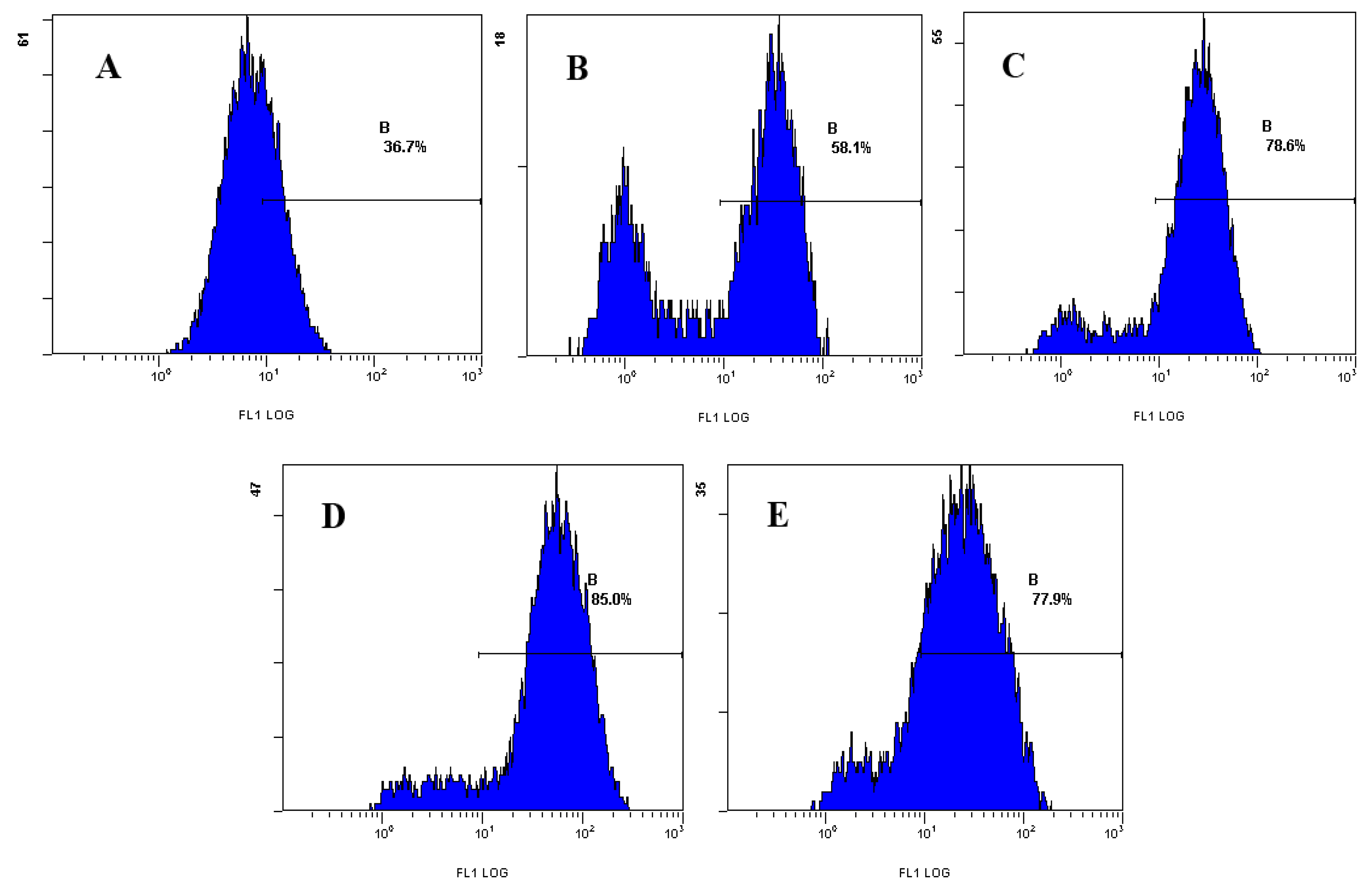 Molecules 17 09947 g003