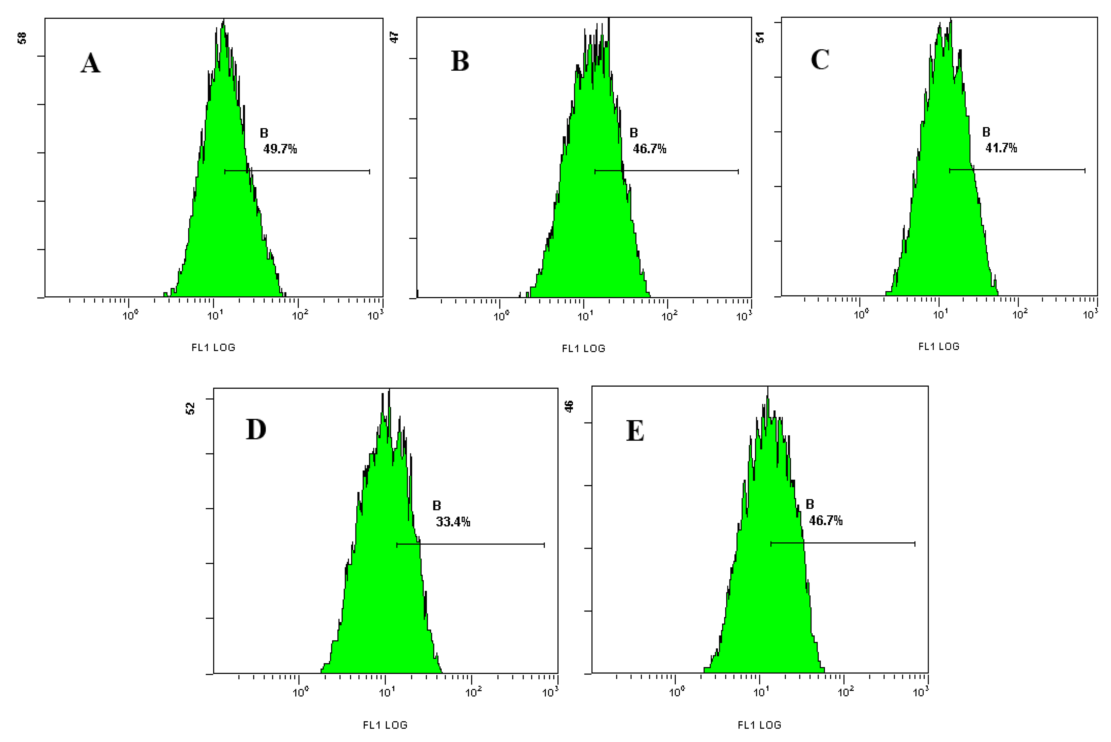 Molecules 17 09947 g005