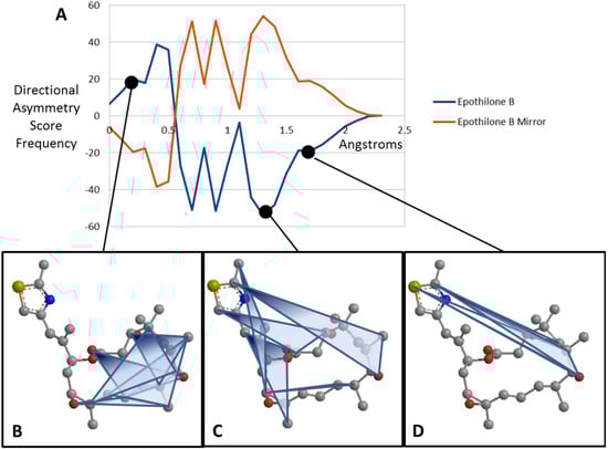 Molecules 17 09971 g003 550