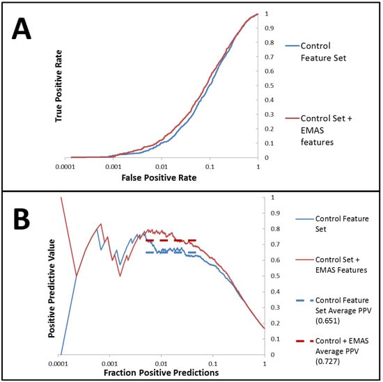 Molecules 17 09971 g004 550