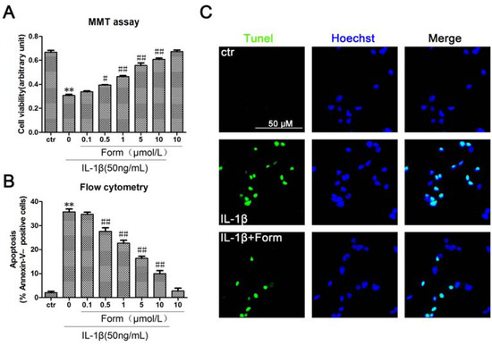 Molecules 17 10052 g001 550