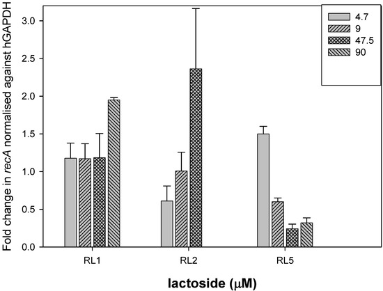 Molecules 17 10065 g002 550