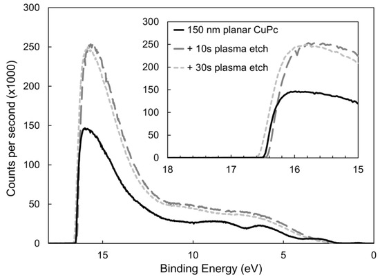 Molecules 17 10119 g005 550