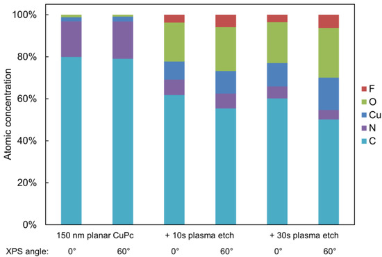Molecules 17 10119 g006 550