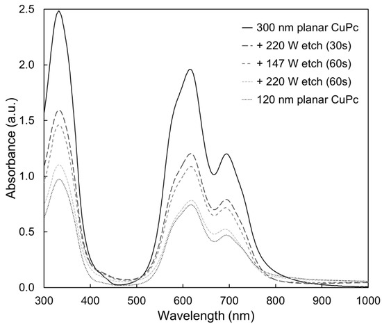 Molecules 17 10119 g007 550