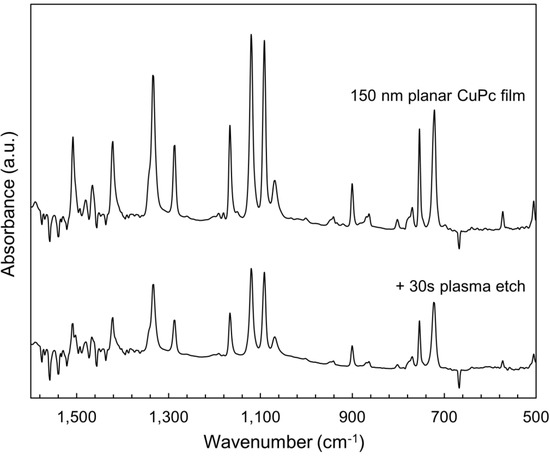 Molecules 17 10119 g008 550