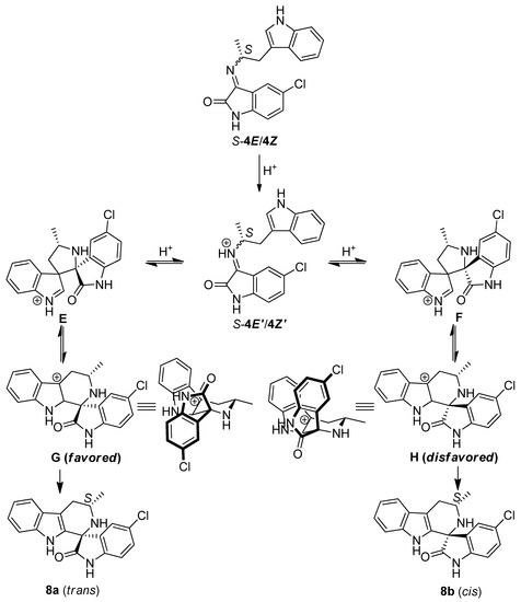 Molecules 17 10131 g005 550