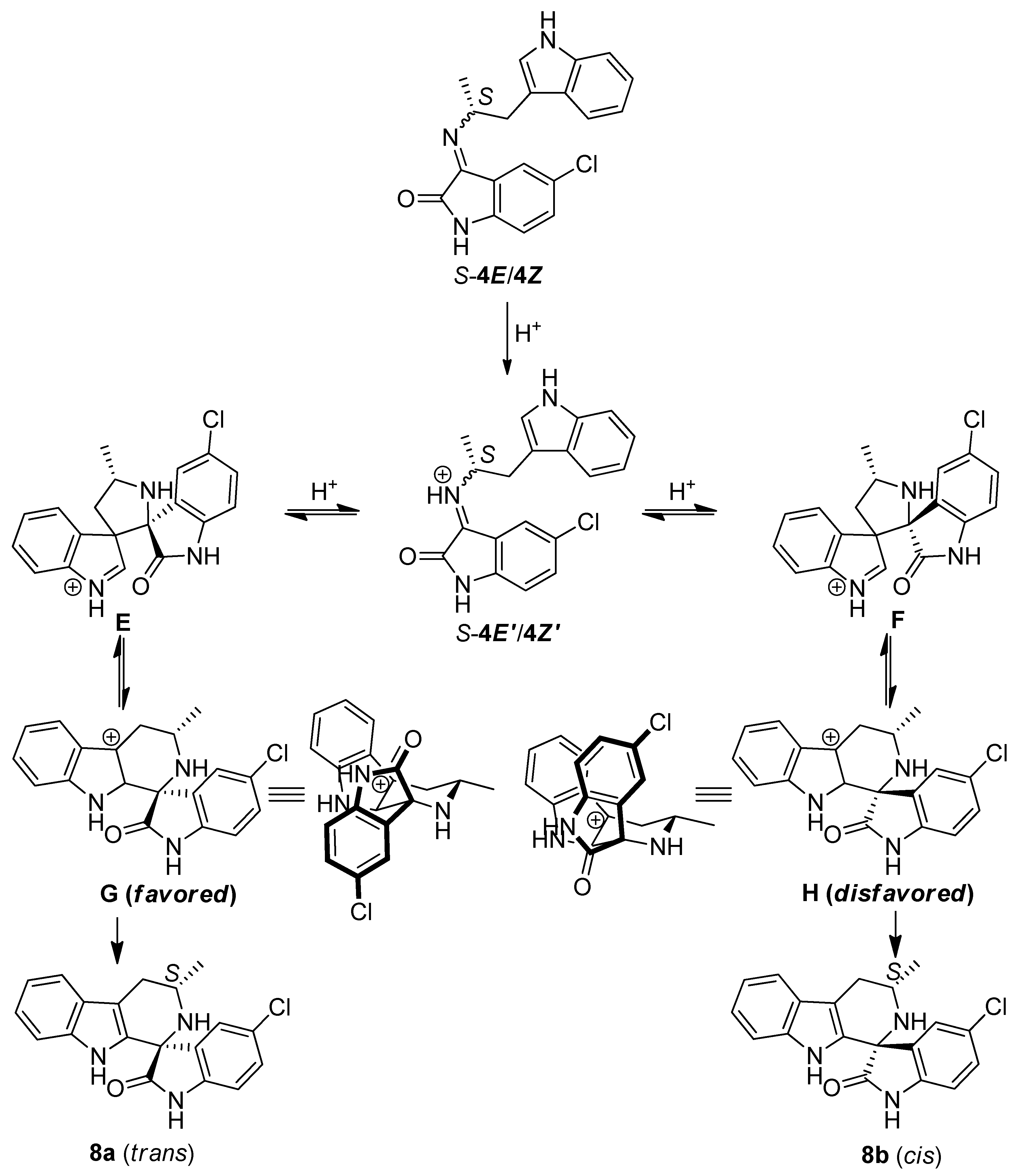 Molecules 17 10131 g005