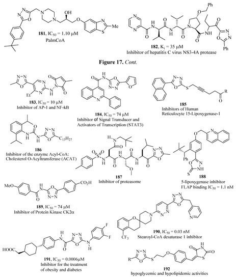 Molecules 17 10192 g017 550