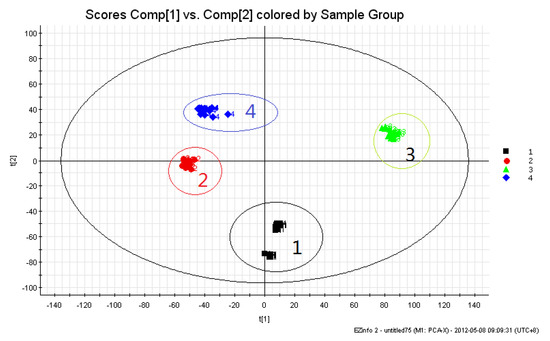 Molecules 17 10242 g002 550