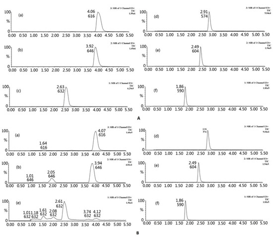 Molecules 17 10242 g005 550