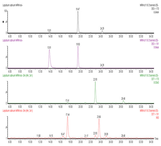Molecules 17 10306 g001 550