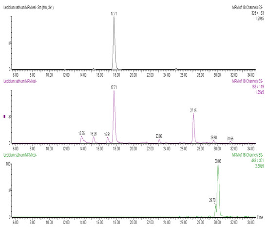 Molecules 17 10306 g002 550