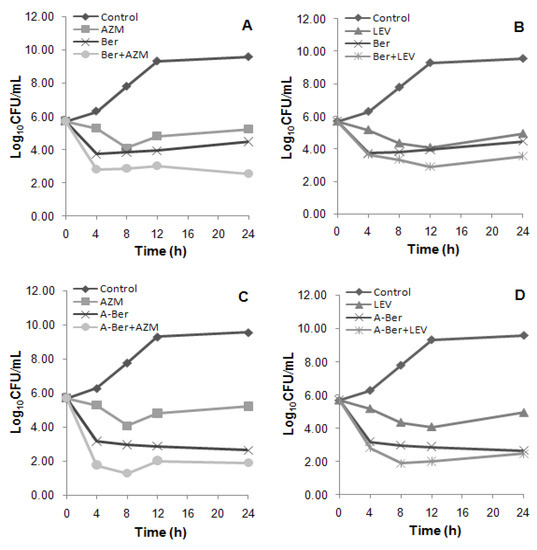 Molecules 17 10322 g002 550