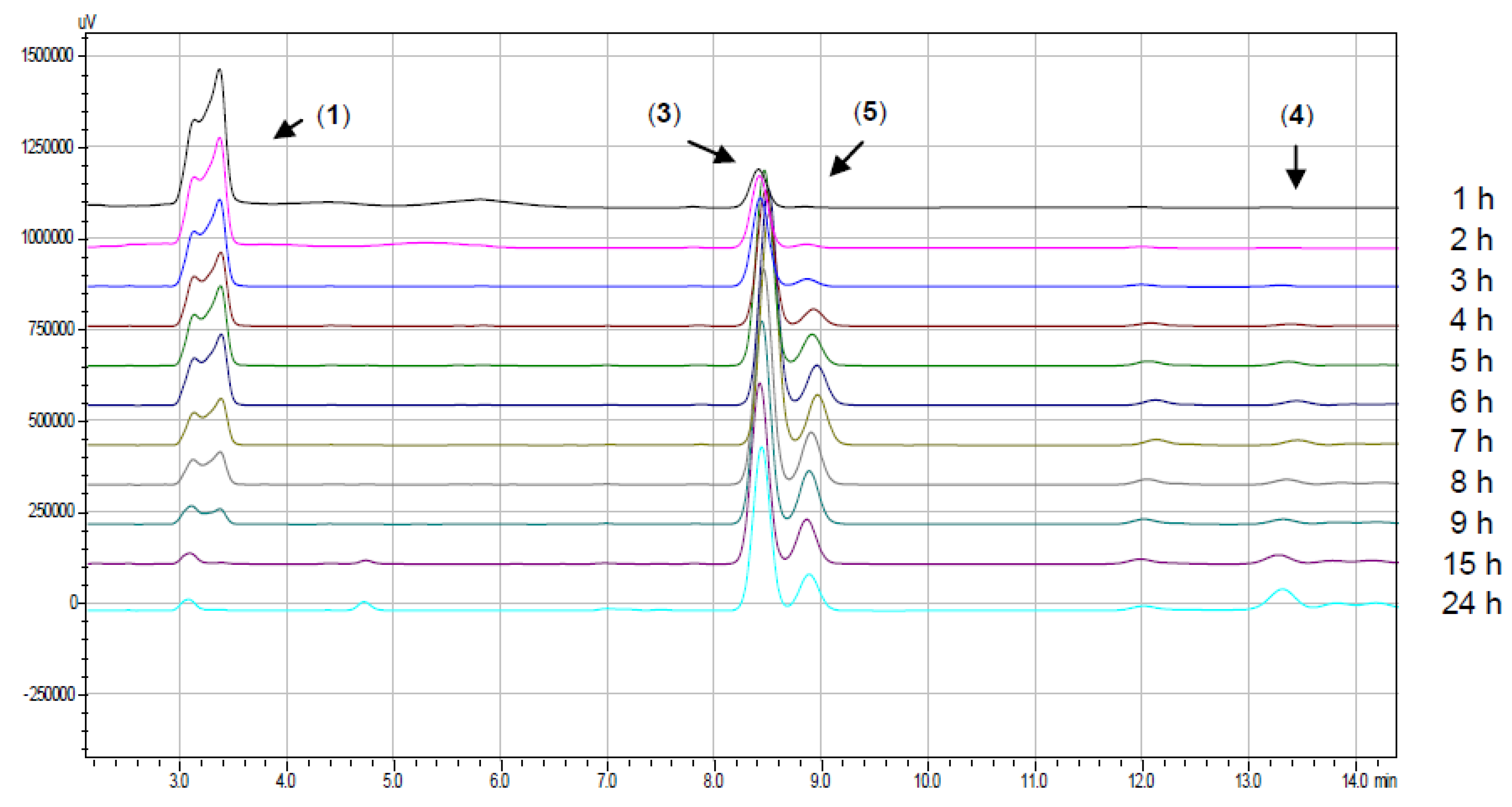 Molecules 17 10331 g002