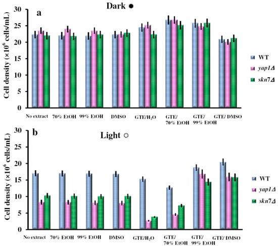 Molecules 17 10355 g002 550