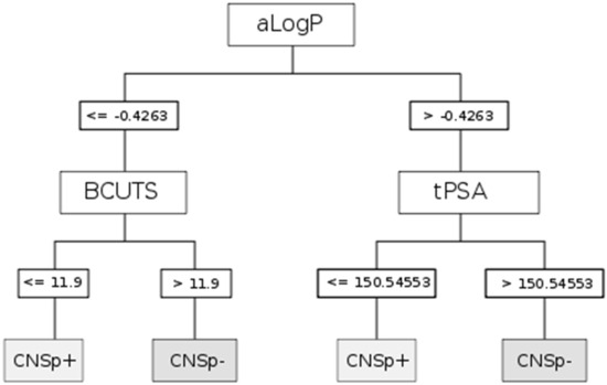 Molecules 17 10429 g002 550