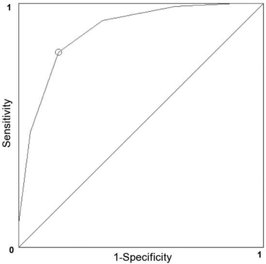 Molecules 17 10429 g003 550