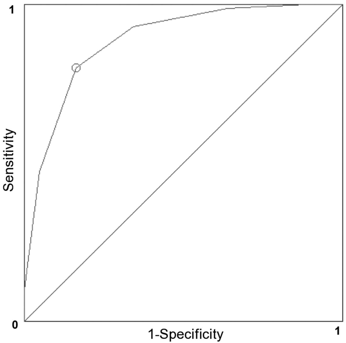 Molecules 17 10429 g003