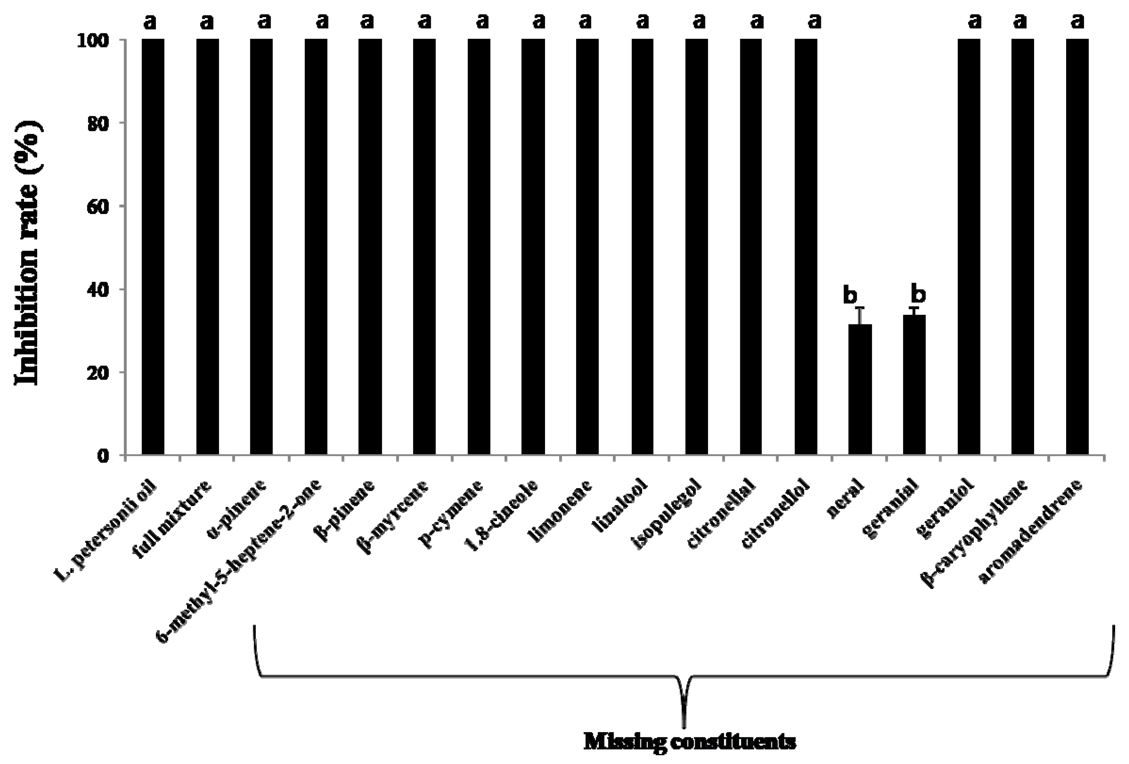 Molecules 17 10459 g001