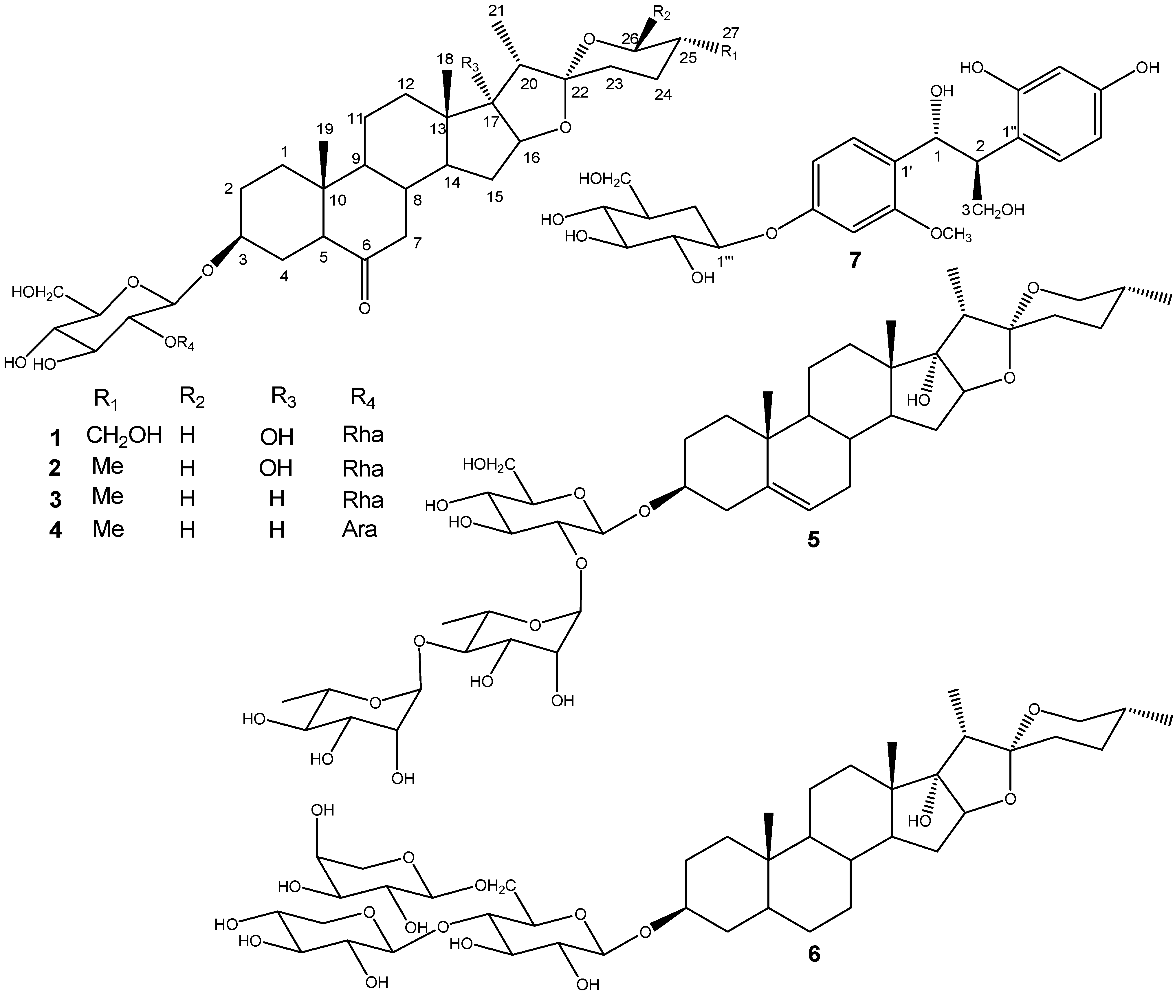 Molecules 17 10494 g001
