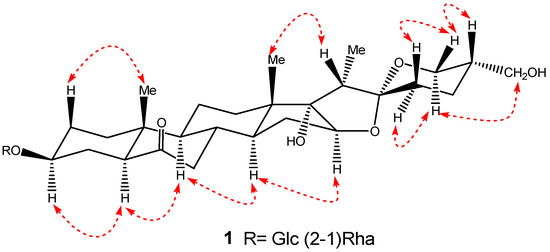 Molecules 17 10494 g003 550